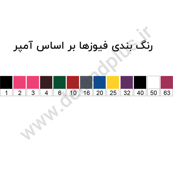 فیوز مینیاتوری تک پل 40 آمپر دناالکتریک مدل C40-6KA
